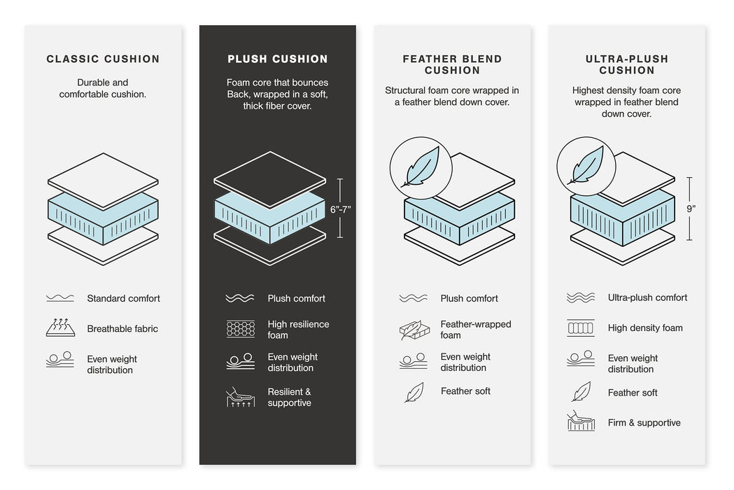 Lindyn Sectional - Inland Furniture (San Bernardino, CA)