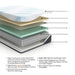 Millennium Cushion Firm Gel Memory Foam Hybrid Mattress - Inland Furniture (San Bernardino, CA)