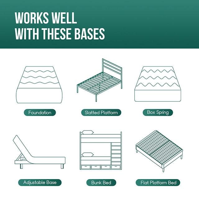 Artemisia 6" Full Memory Foam Mattress - Inland Furniture (San Bernardino, CA)