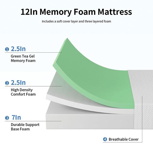 Forsythia 12" Full Green Tea Gel Memory Foat - Inland Furniture (San Bernardino, CA)