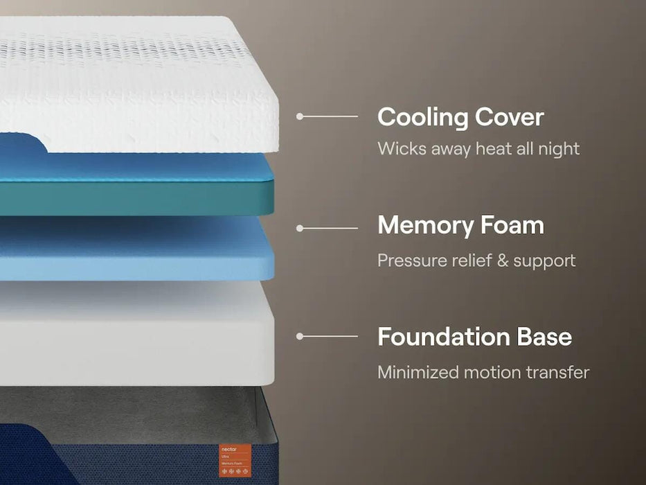 Nectar Ultra Memory Foam Mattress - Inland Furniture (San Bernardino, CA)