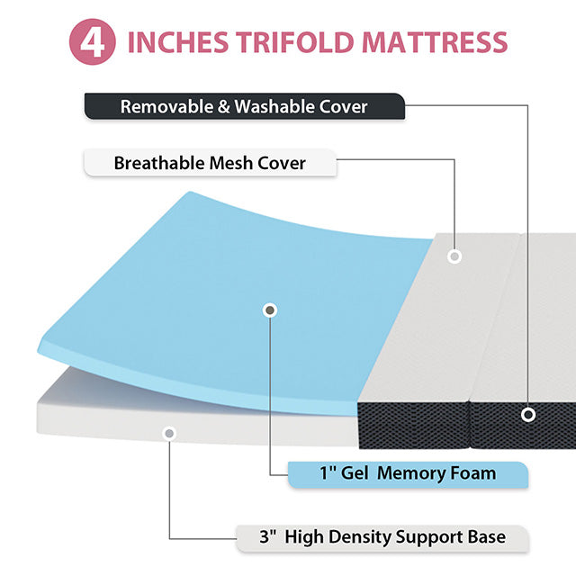 Hollyhock 4" Full Tri-Fold Memory Foam Topper - Inland Furniture (San Bernardino, CA)