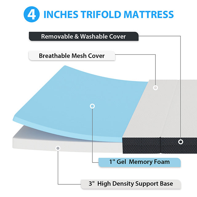Hollyhock 4" Twin Tri-Fold Memory Foam Topper - Inland Furniture (San Bernardino, CA)
