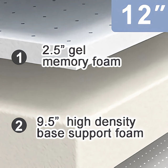 Artemisia 8" & 12" Twin XL Extra Long Memory Foam Mattress - Inland Furniture (San Bernardino, CA)